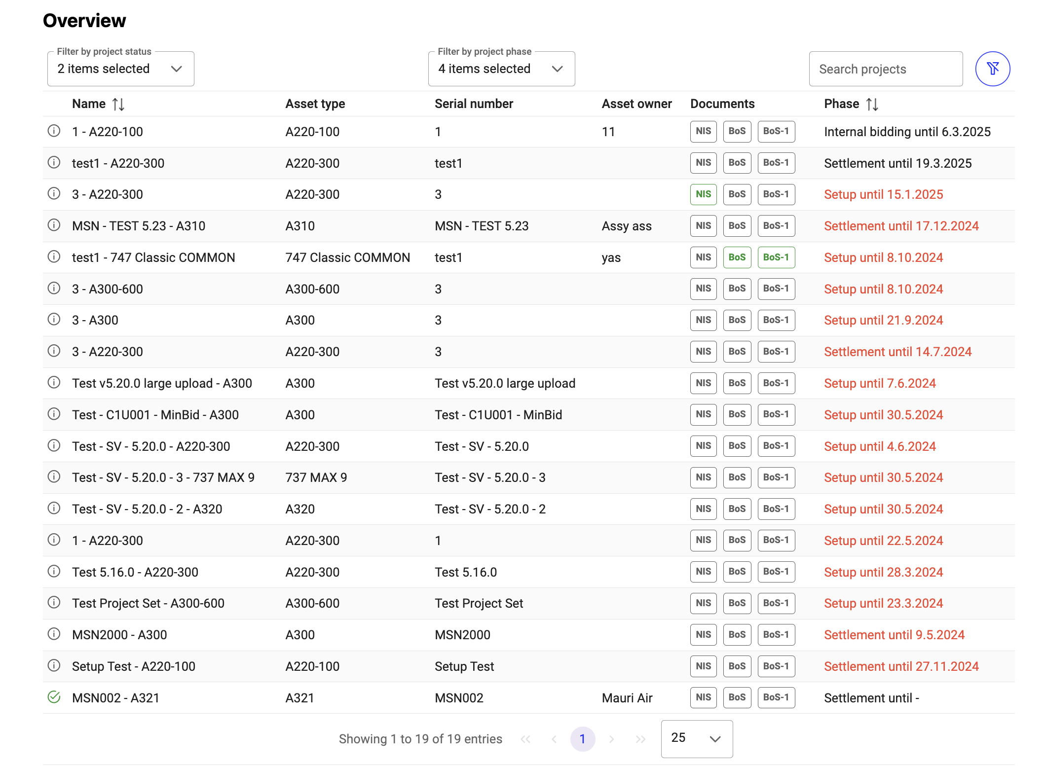 Overview of Asset Manager projects