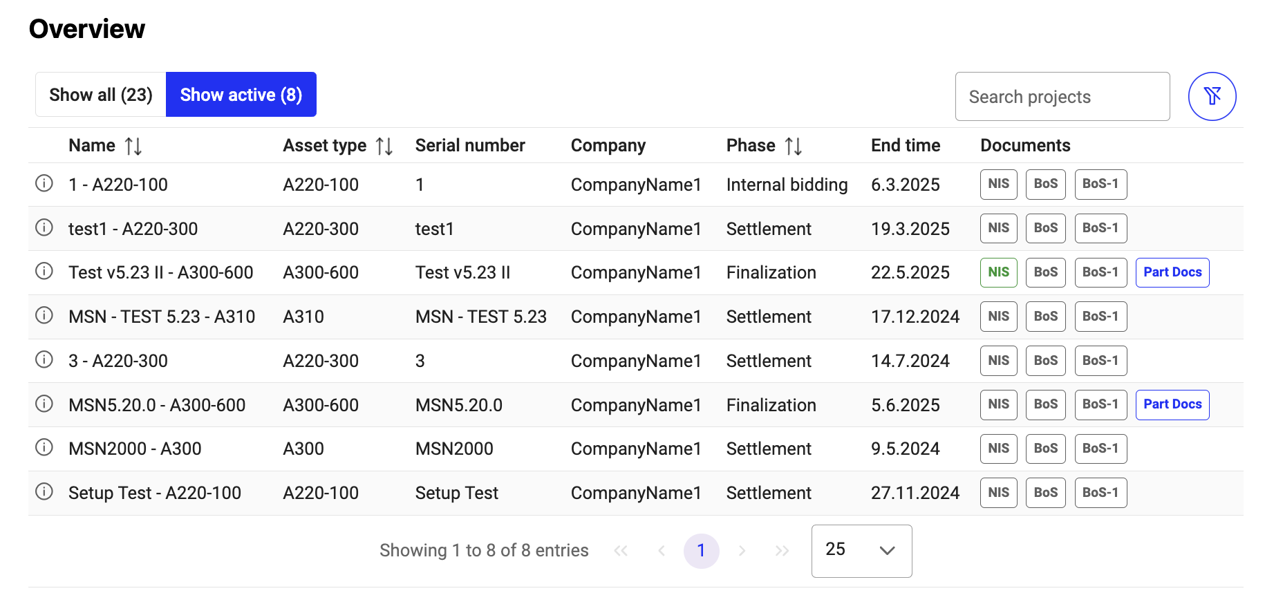 Overview of asset manager projects