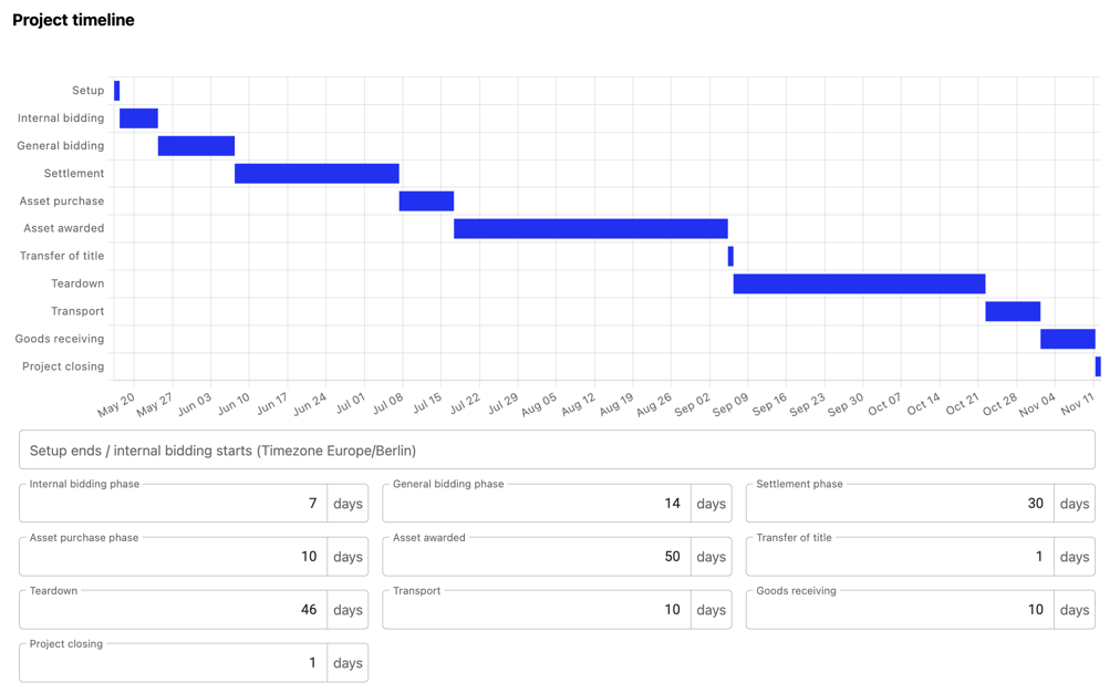 Overview of timeline and input fields