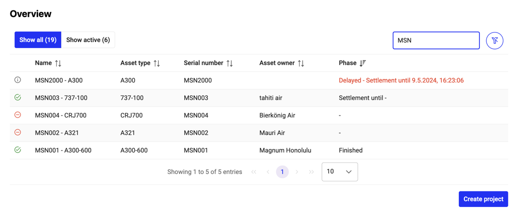 Overview of Asset Manager projects