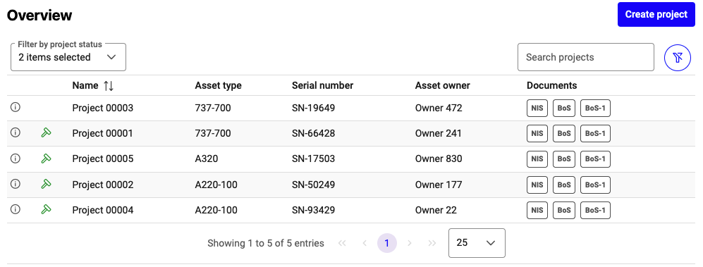 Overview of Asset Manager projects