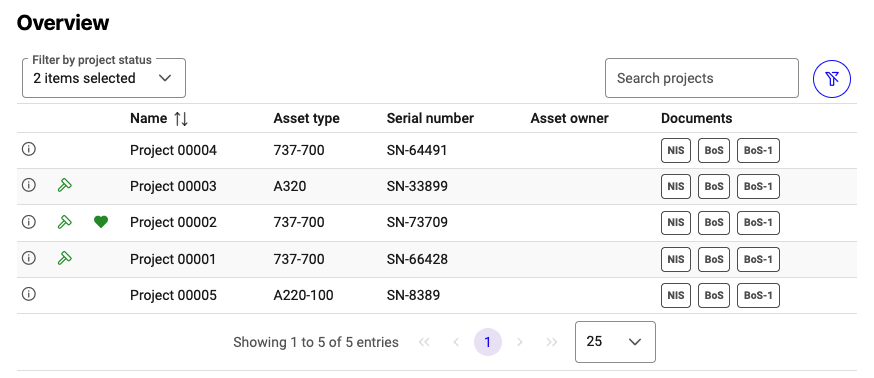 Overview of Asset Manager projects