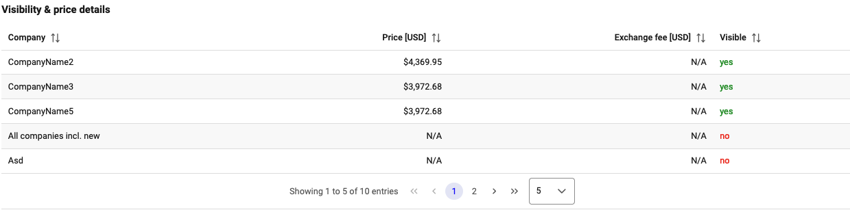 Visibility and price details