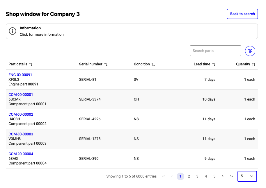 Shop window results for a specific company