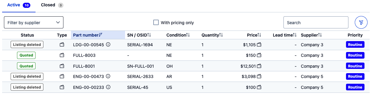 Shopping cart with active and closed tabs