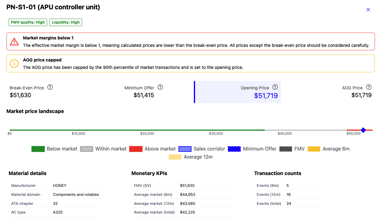 Sales Price Finder results