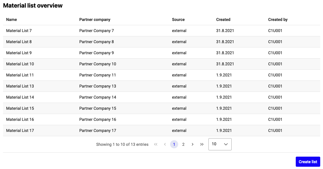 Overview screen of list evaluation