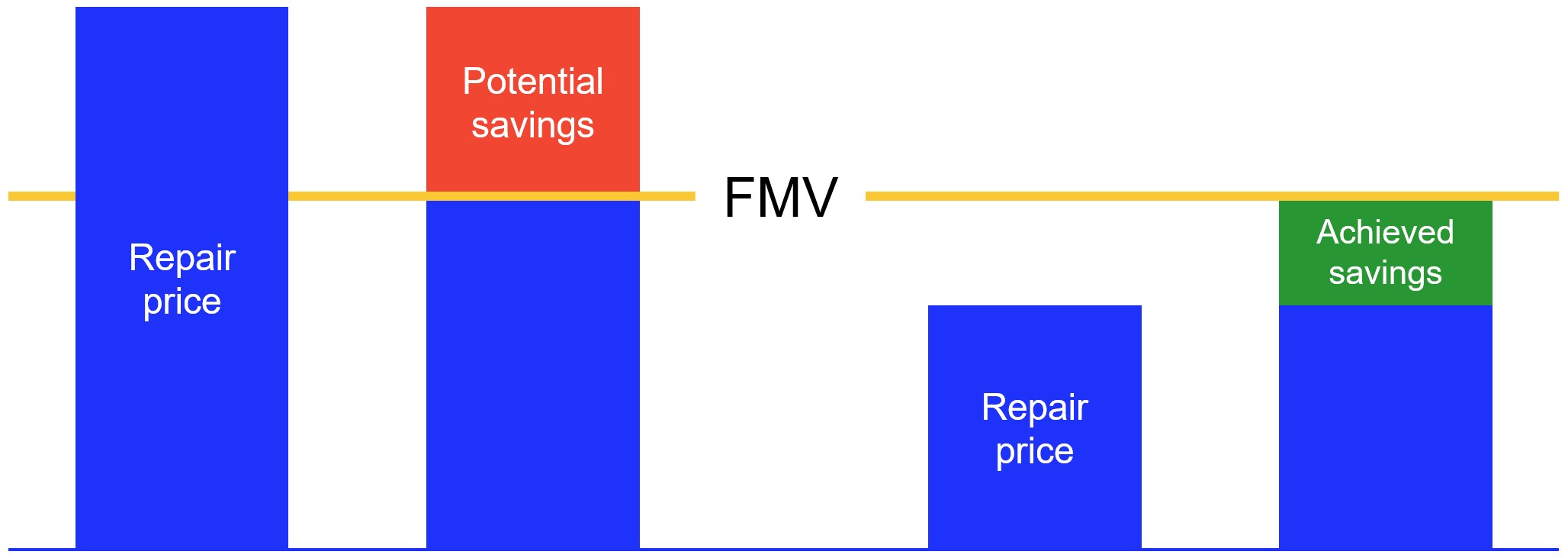 Visualization of calculation methodology for replacement benchmark