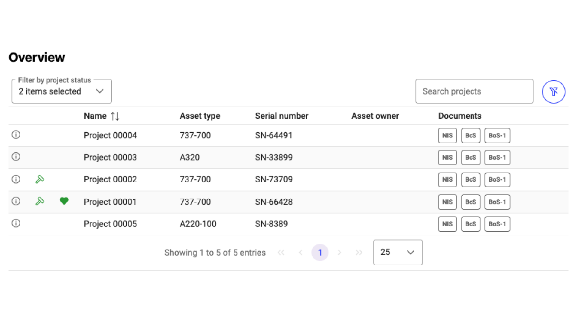 Overview of Asset Manager projects (only invited projects are visible)