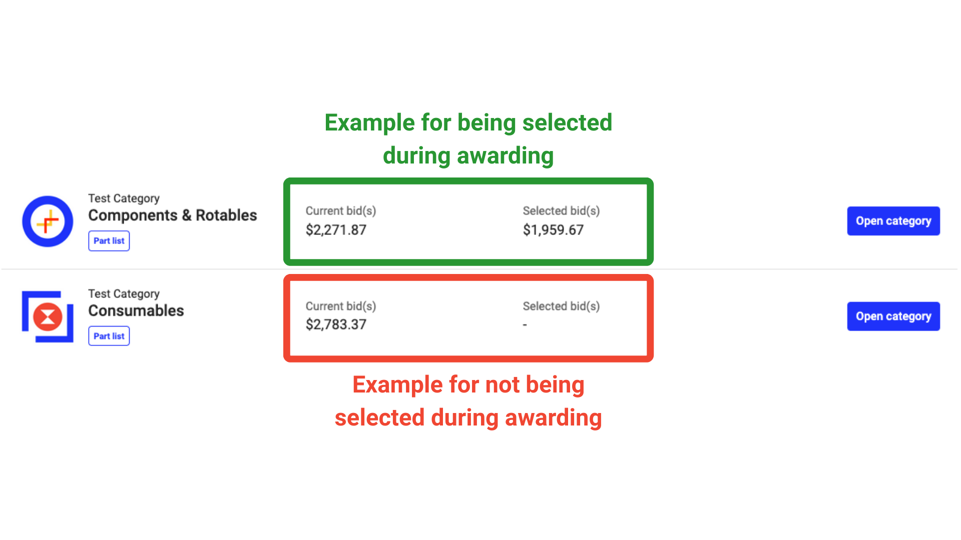 Visualization of award results (selected and not selected examples)