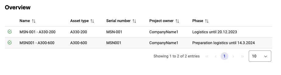 Participant's overview in Teardown Module