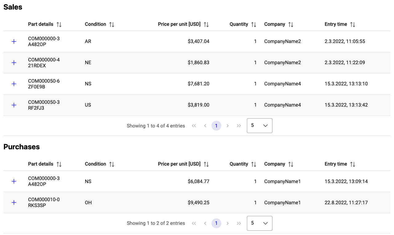 Incoming and outgoing transactions overview